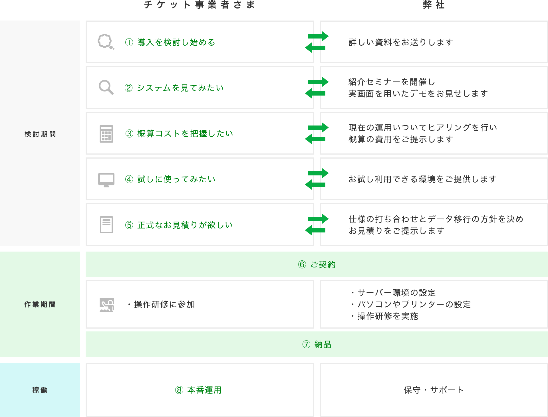 導入の流れ
