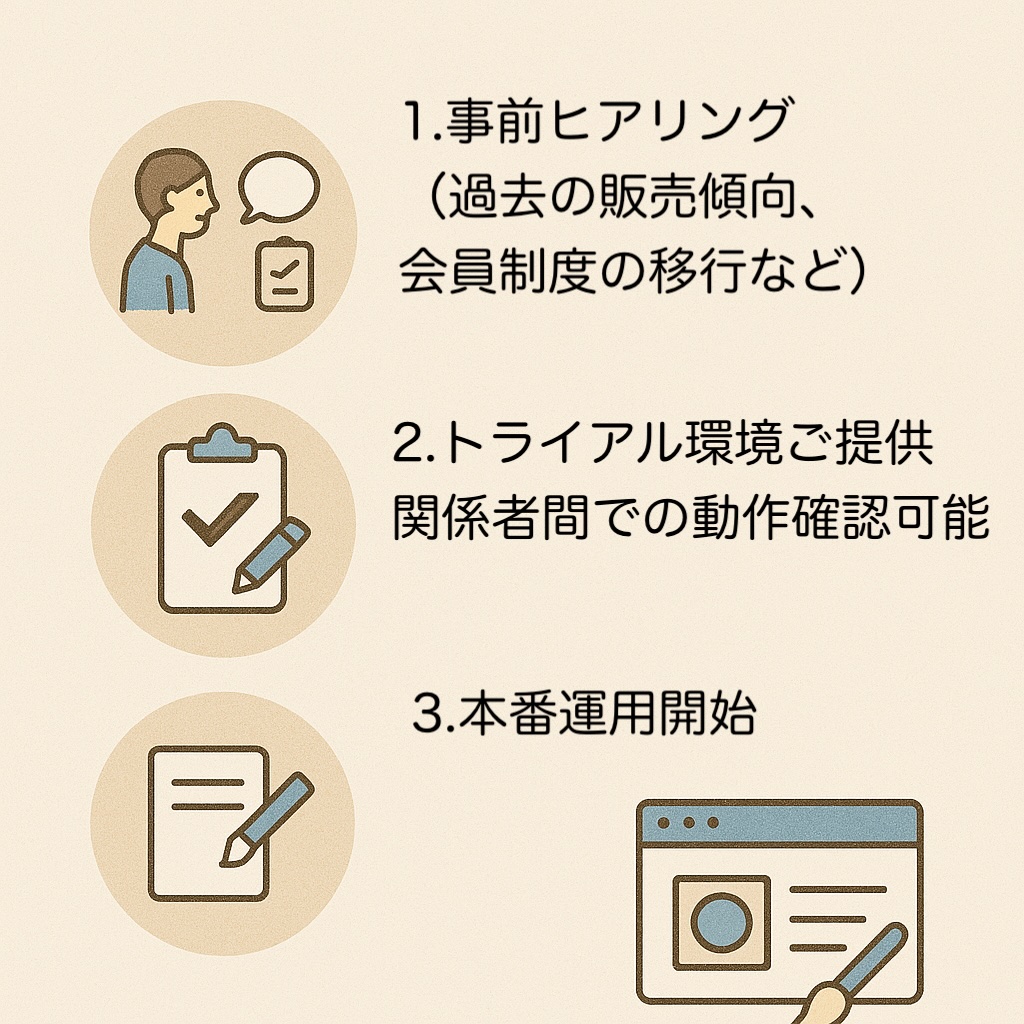 導入ステップのフロー図