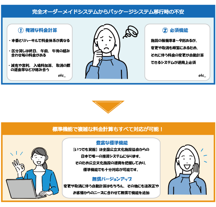 桶川市民ホール_導入前後