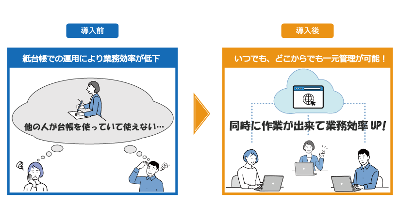 段十ろう_システム化イメージ
